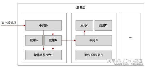 后端開發(fā)工程師的技術(shù)體系 從計(jì)算機(jī)基礎(chǔ)到服務(wù)架構(gòu)